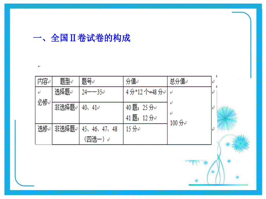 年高考新课标II卷文科综合历史试题分析_第2页