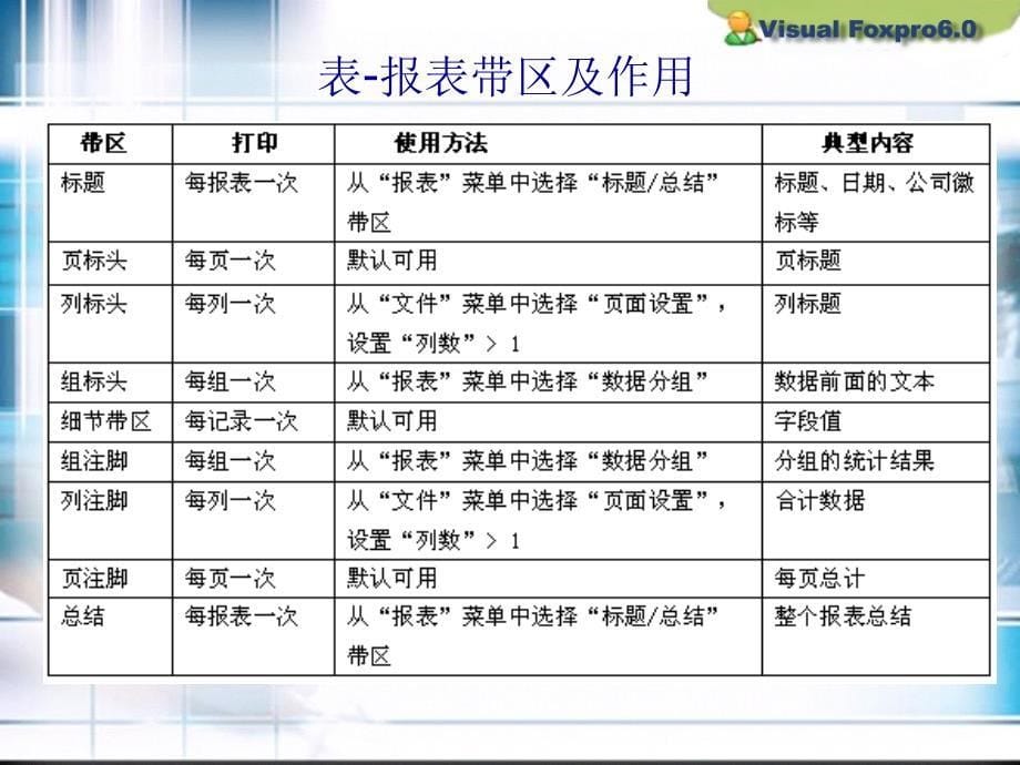 第七章 报表设计_第5页