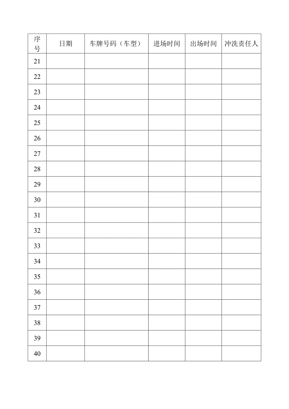 车辆进出冲洗台账_第3页