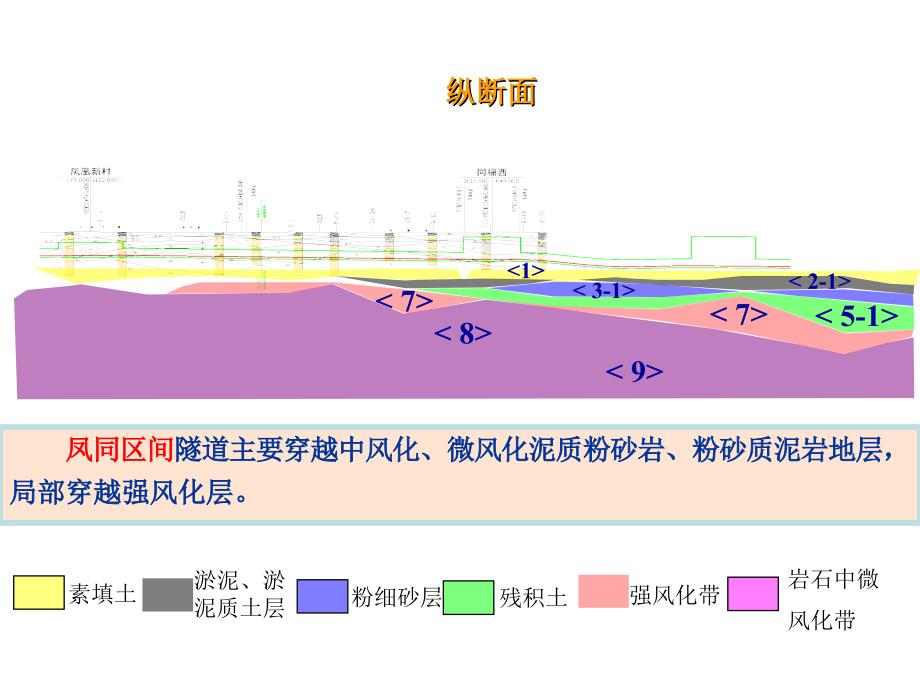 隧道图纸PPT课件_第2页