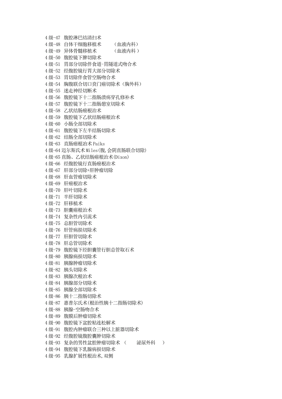 普外科手术分级(精品)_第2页