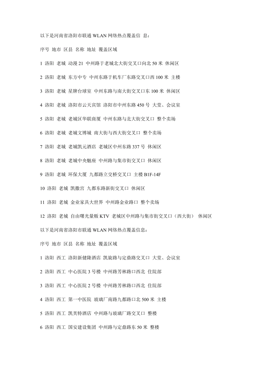 洛阳市中国联通WLAN热点.doc_第1页