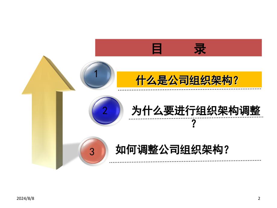 公司组织架构组建46页PPT课件_第2页