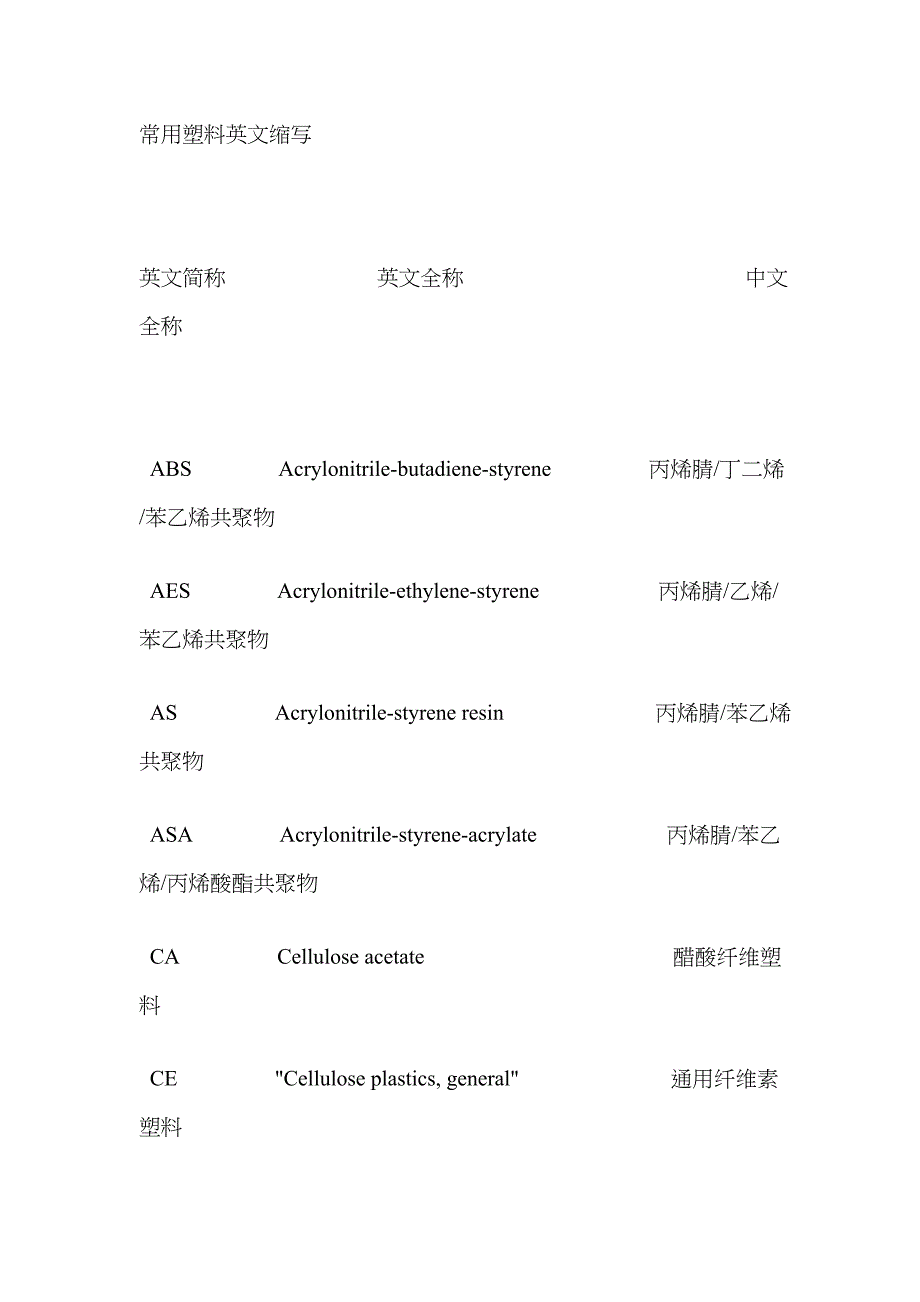 常用塑料英文缩写_第1页