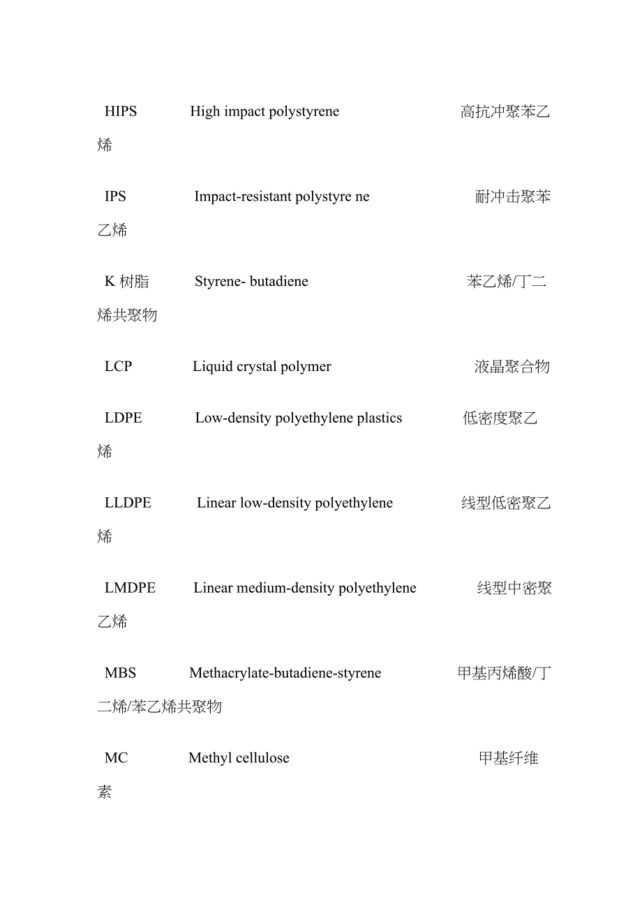 常用塑料英文缩写_第3页