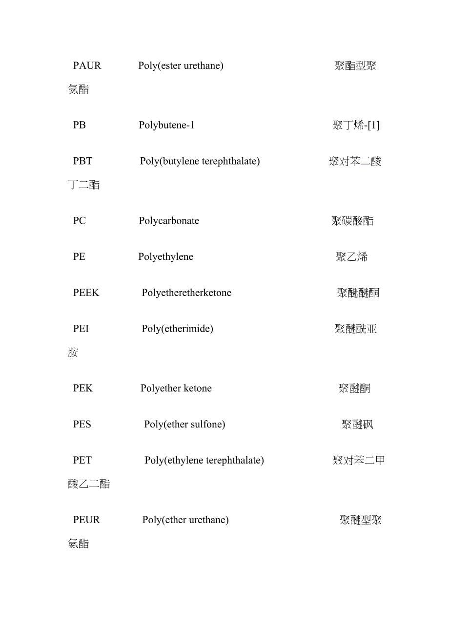 常用塑料英文缩写_第5页