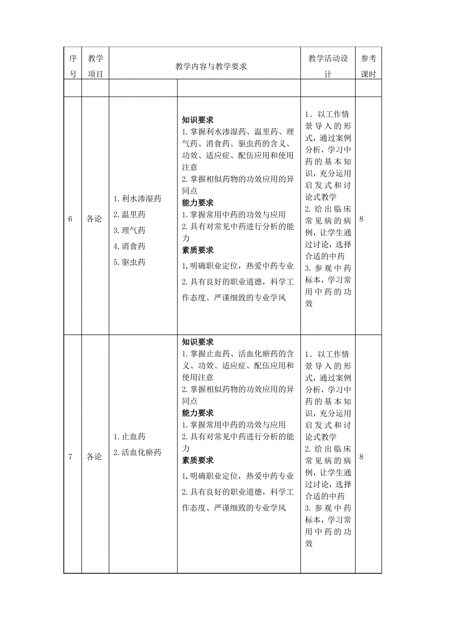 《中药学》课程标准张世文_第4页