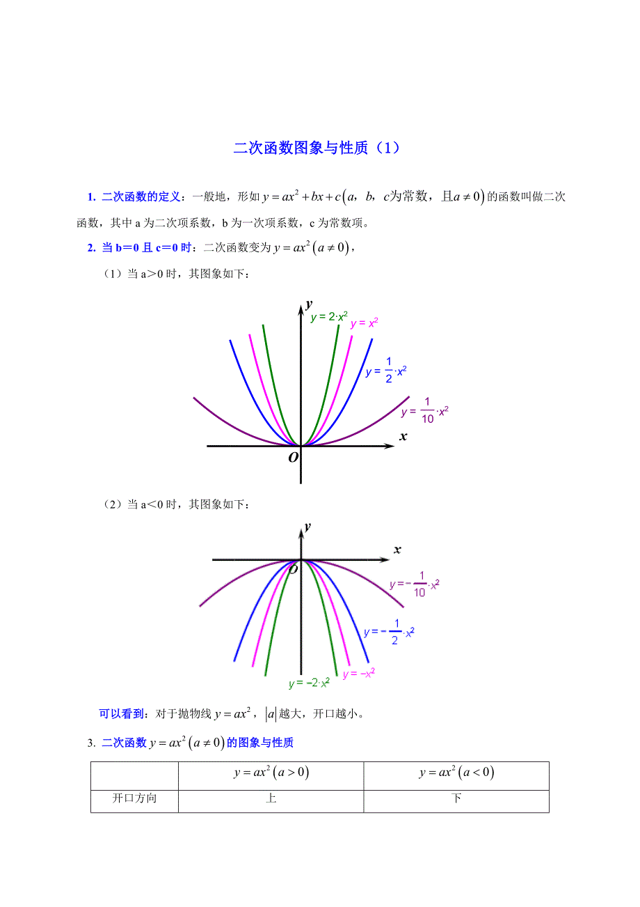 人教版九年级上《22.1二次函数的图象和性质》练习题含答案_第1页