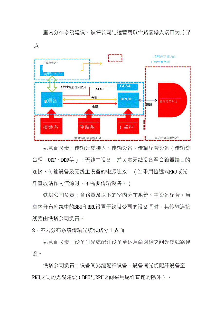 铁塔公司与电信企业建设分工界面_第2页