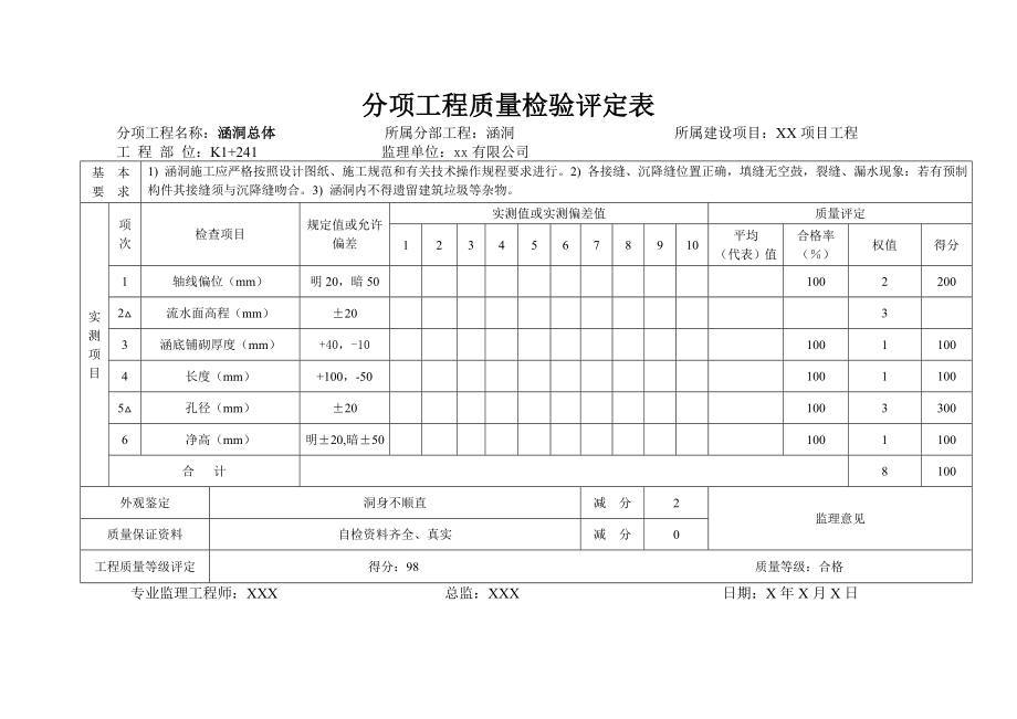 公路工程圆管涵质量评定表格.docx_第1页