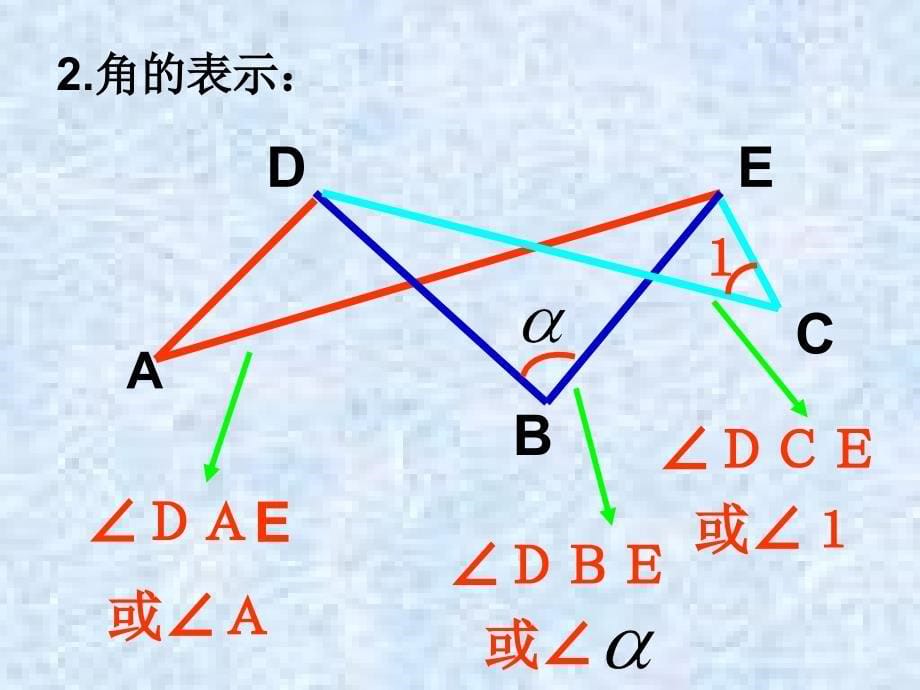 初中一年级数学上册第六章“平面图形的认识”第三课时课件_第5页