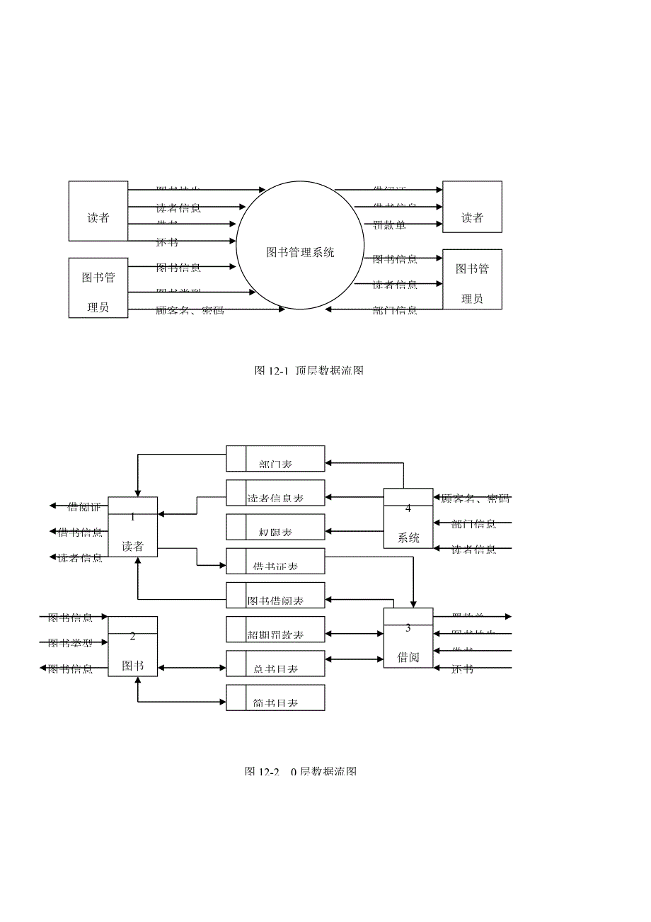 简单的图书基础管理系统数据流图WORD_第1页