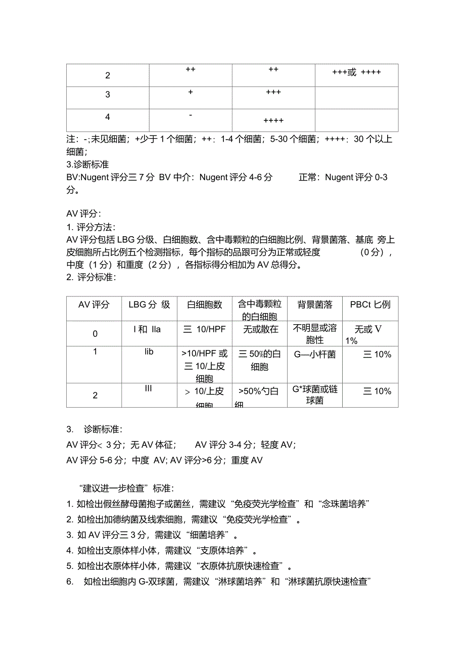 生殖道微生态评价标准_第2页