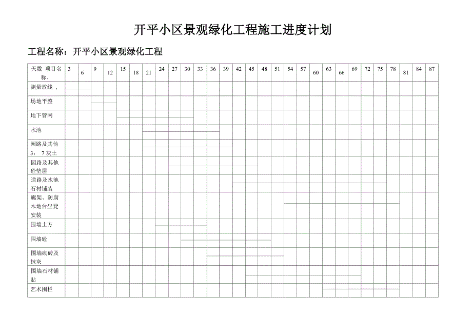 小区景观绿化工程施工进度计划_第1页