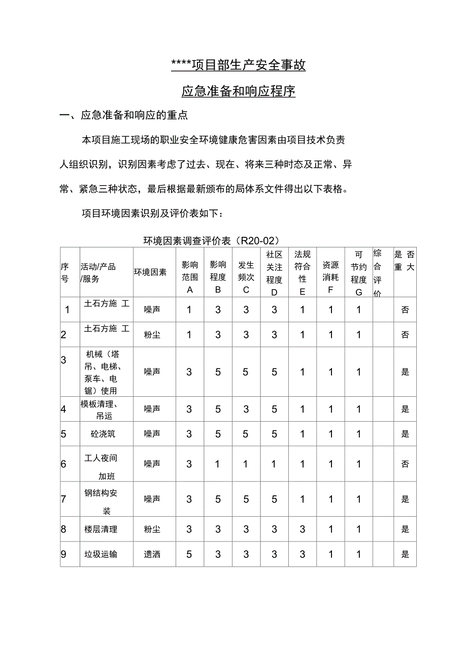 某办公楼安全事故应急预案_第3页