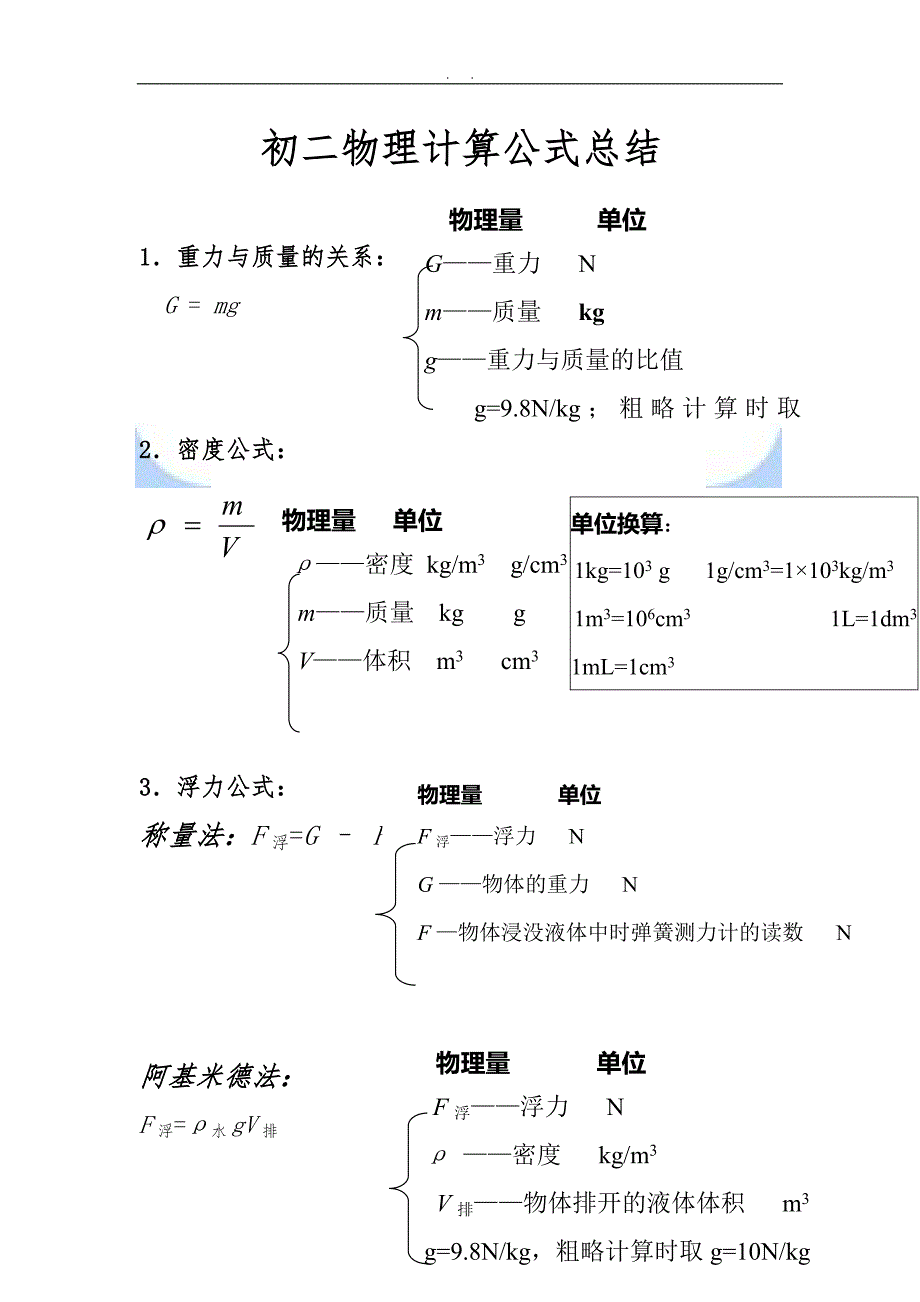 初二物理（下册）所有的公式_第1页