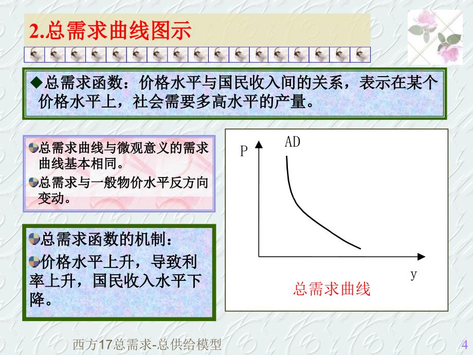 西方17总需求总供给模型课件_第4页