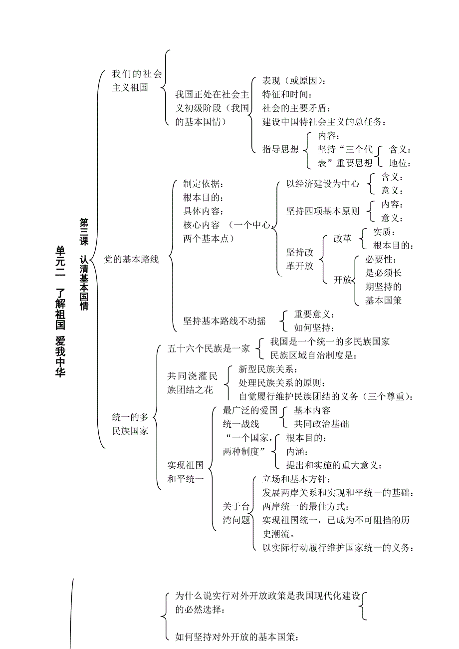 九年级的思想品德（全一册）知识结构图表_第2页