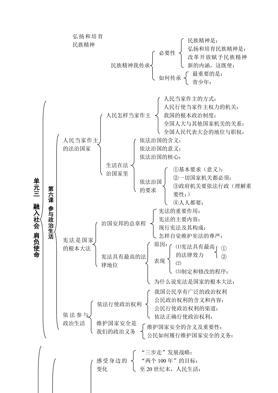 九年级的思想品德（全一册）知识结构图表_第4页