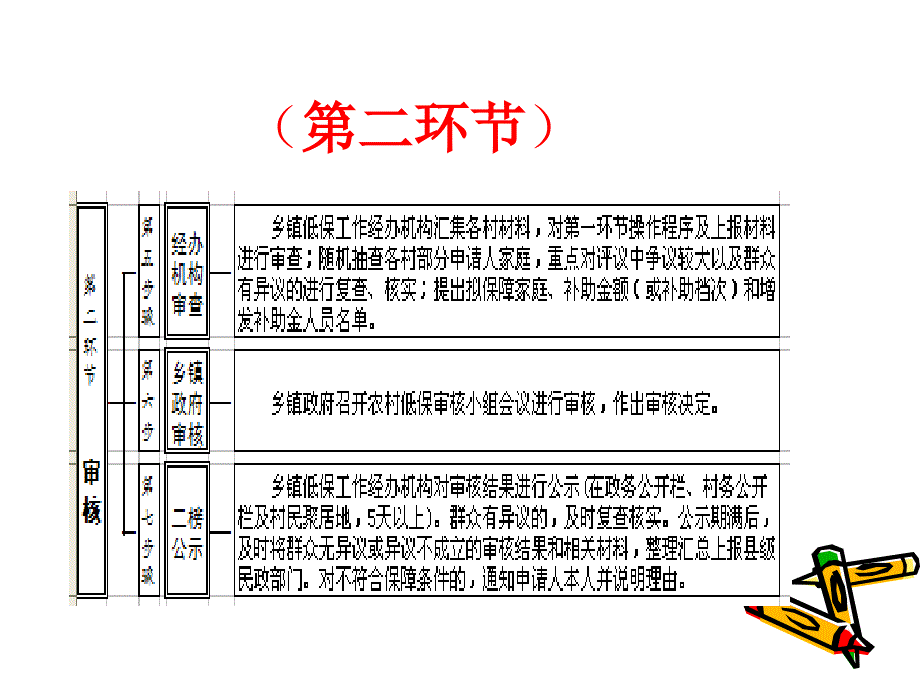 2014年城乡低保提标核查工作.ppt_第4页