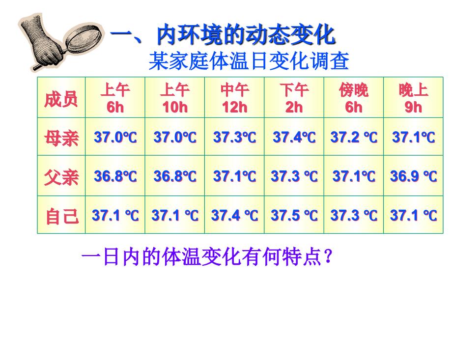 必修3第1章之第2节内环境稳态的重要性wg_第2页