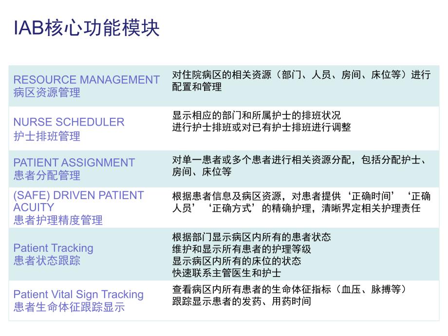 可视化医院病区管理系统_第3页