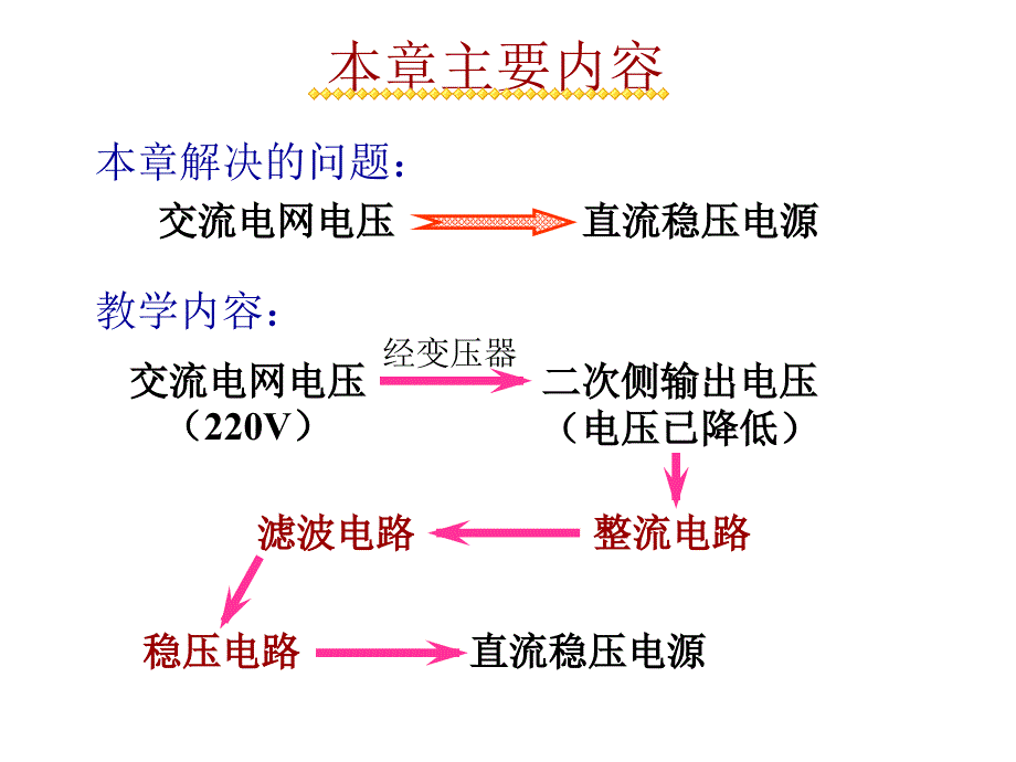 最新唐介电工学第11章纪精品课件_第2页