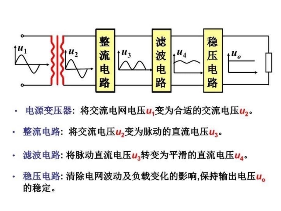 最新唐介电工学第11章纪精品课件_第5页