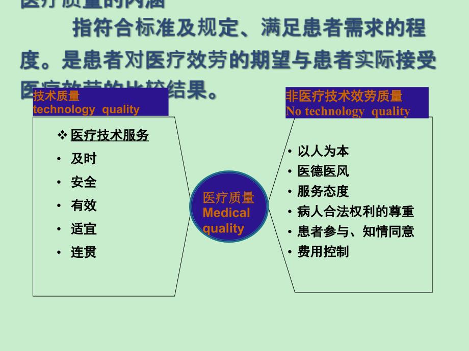 临床路径在单病种质量管理和费用控制中的应用_第3页