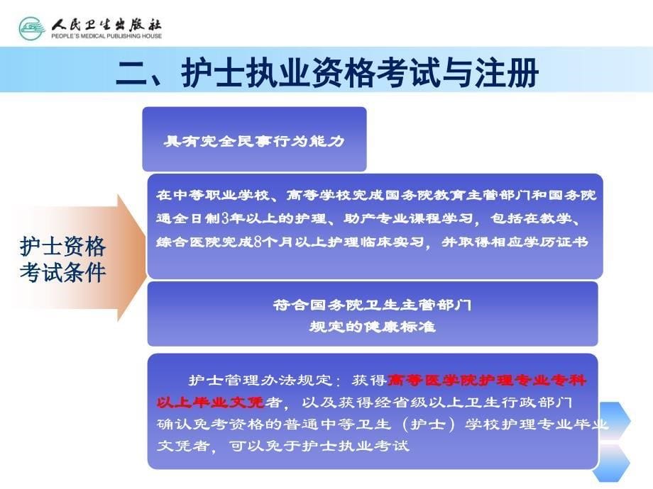 卫生技术人员管理法律制度课件_第5页