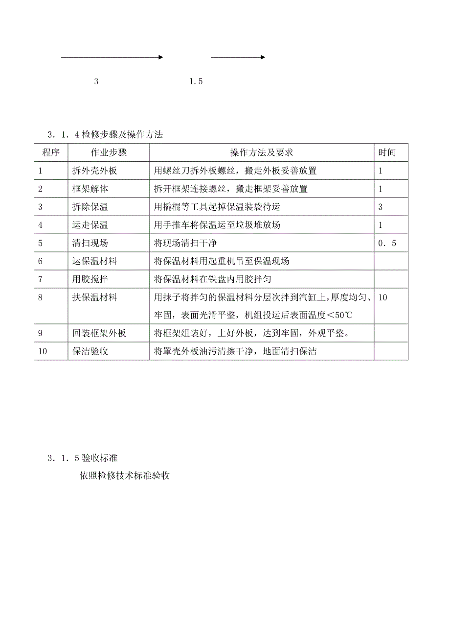 迁焦电站2#机大修报告_第4页