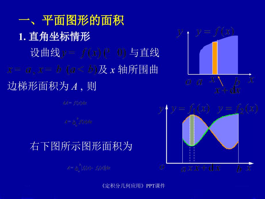 定积分几何应用课件_第2页