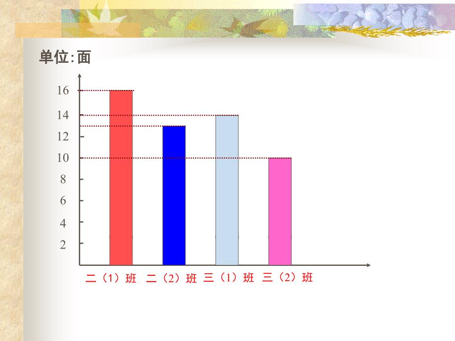 人教版二年级上册第二单元求比一个数少几的数课件_第3页