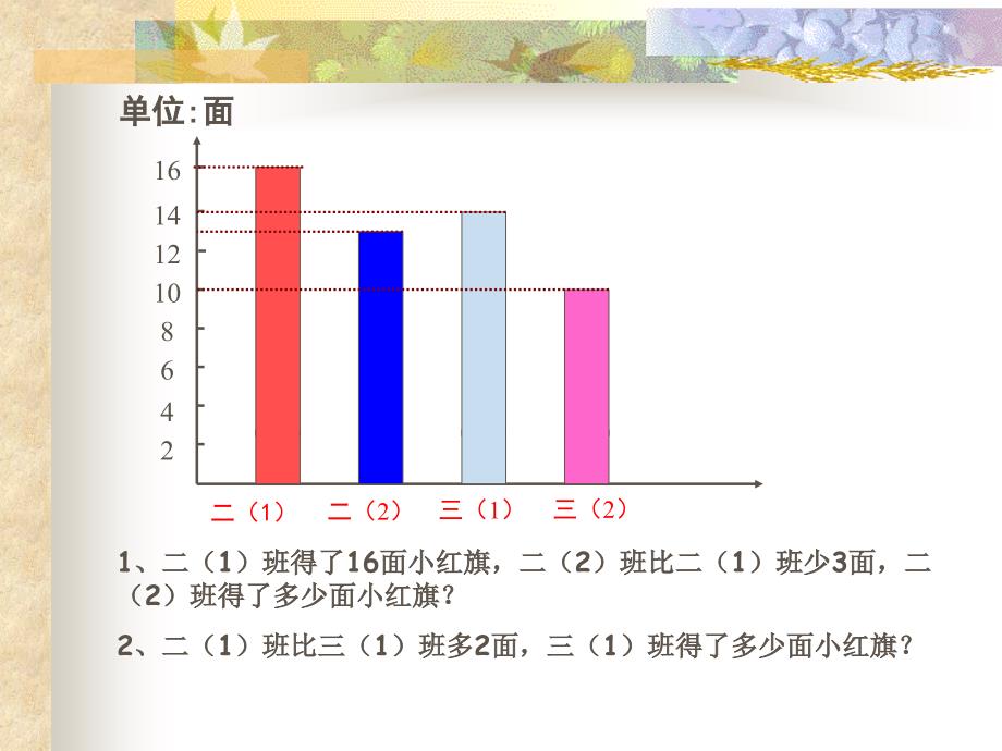 人教版二年级上册第二单元求比一个数少几的数课件_第4页