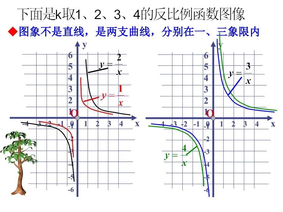 2612反比例函数图象及性质1_第5页