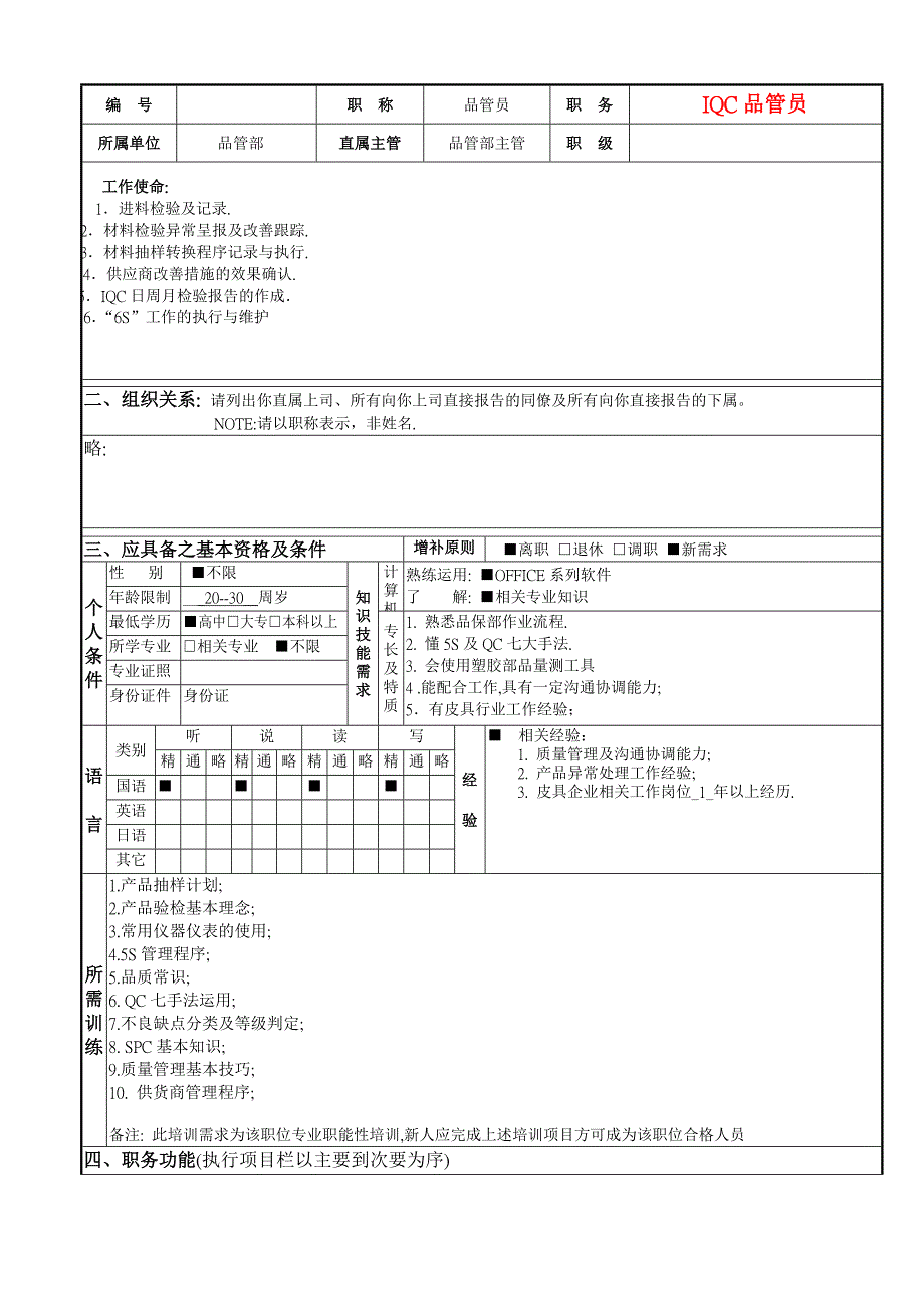 精品资料2022年收藏品保部职务说明书_第3页