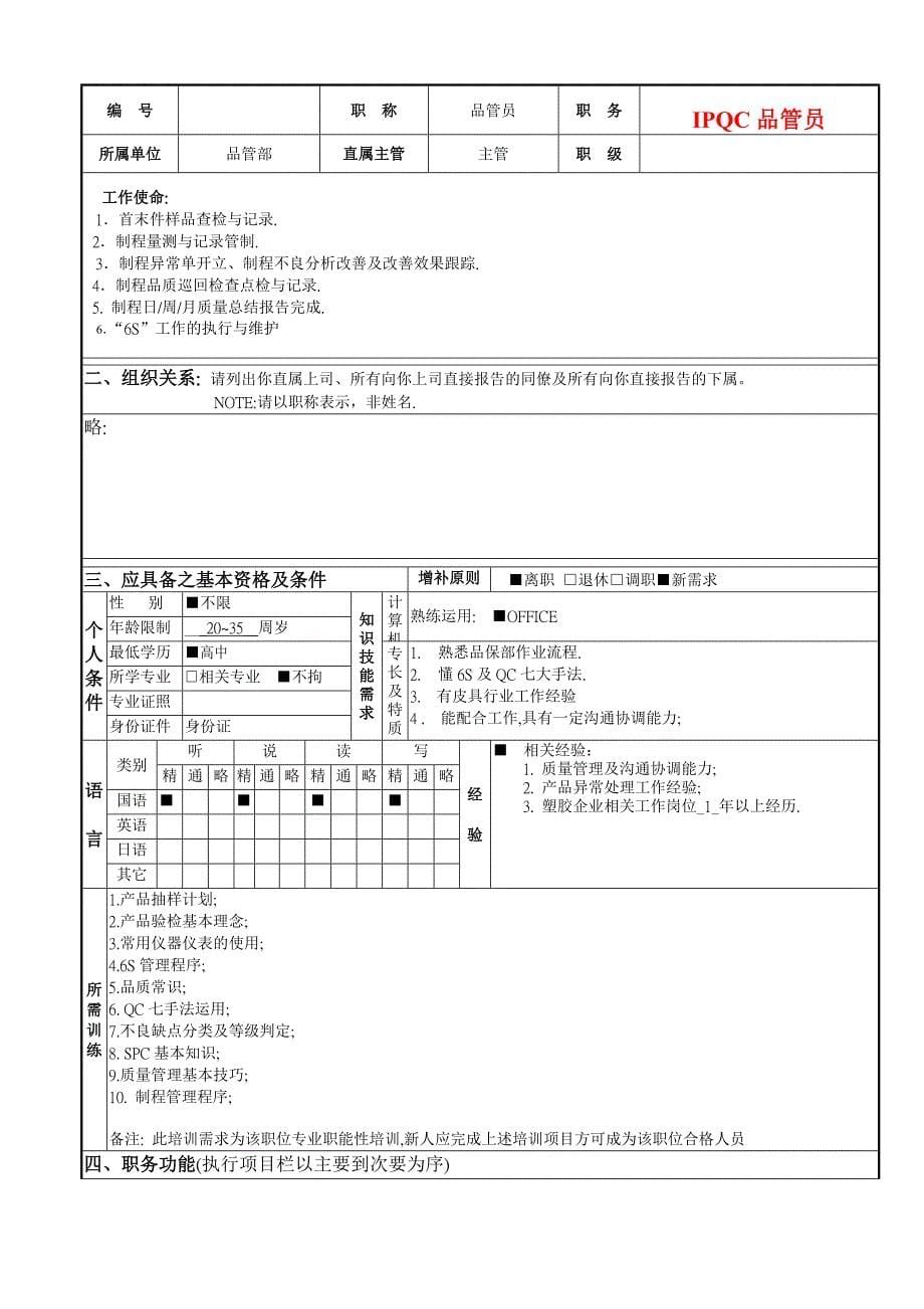 精品资料2022年收藏品保部职务说明书_第5页