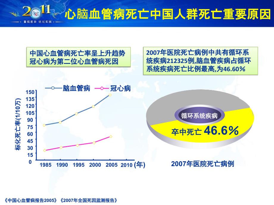 探索适合中国高血压患者的降压基础元素_第3页