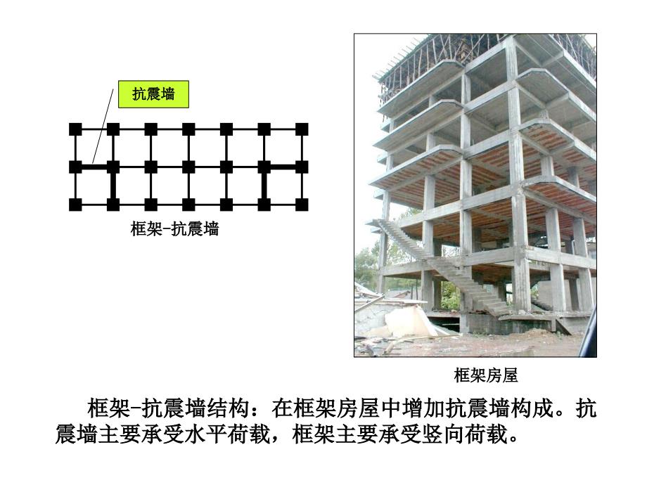 PPT第五章多层和高层钢筋混凝土结构房屋教案_第2页