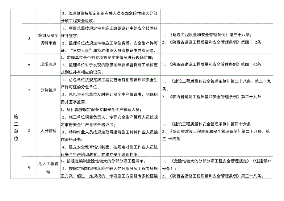 安全生产集中整治重点及细化内容_第2页