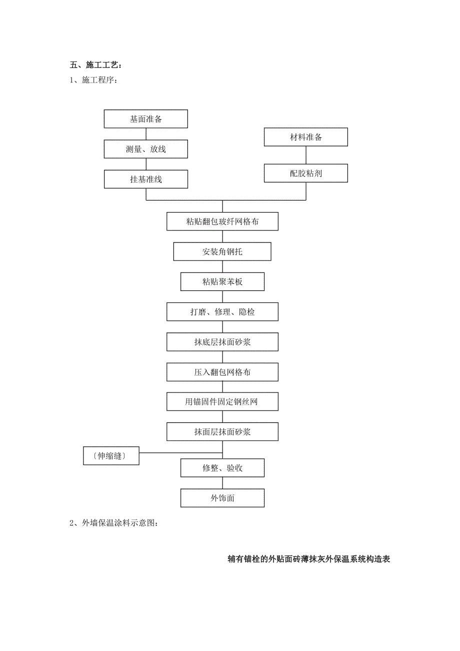 既有建筑节能改造工程外墙保温施工方案_第5页