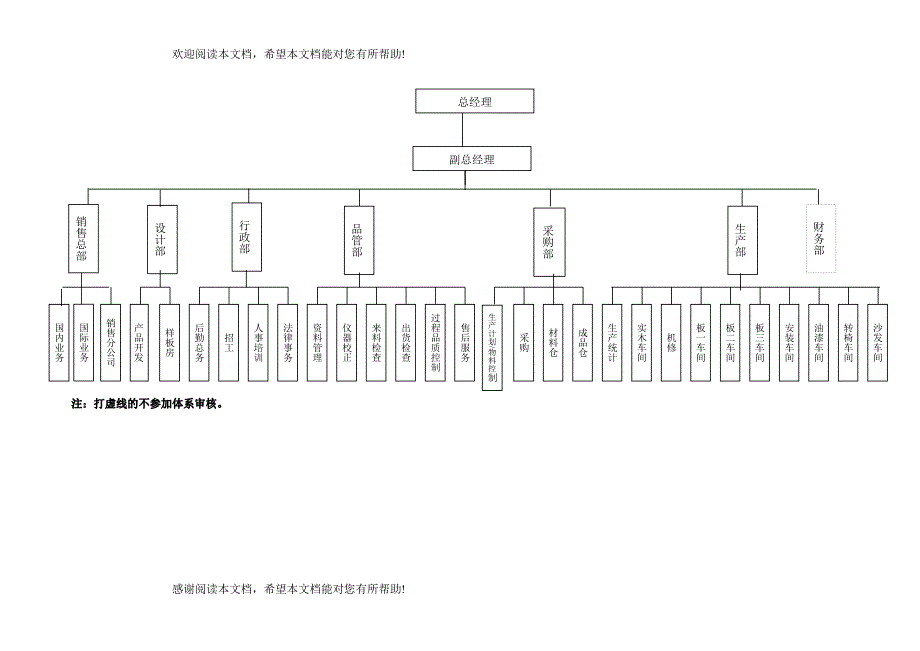 公司组织架构图_第2页
