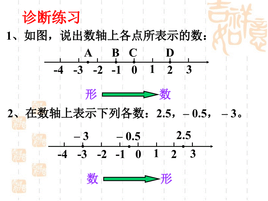 《平面直角坐标系》教学课件1_第2页