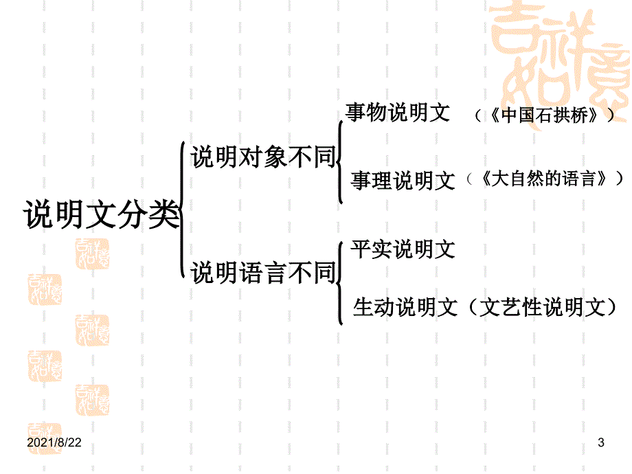 说明文阅读复习推荐课件_第3页