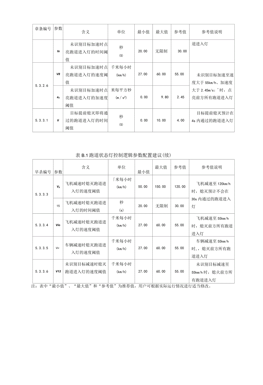 起飞等待灯、参数配置建议_第4页