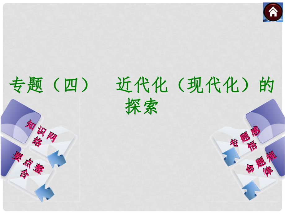 中考历史复习方案 专题（四）近代化（现代化）的探索（知识网络+要点整合+专题感悟+命题规律）课件 岳麓版_第1页