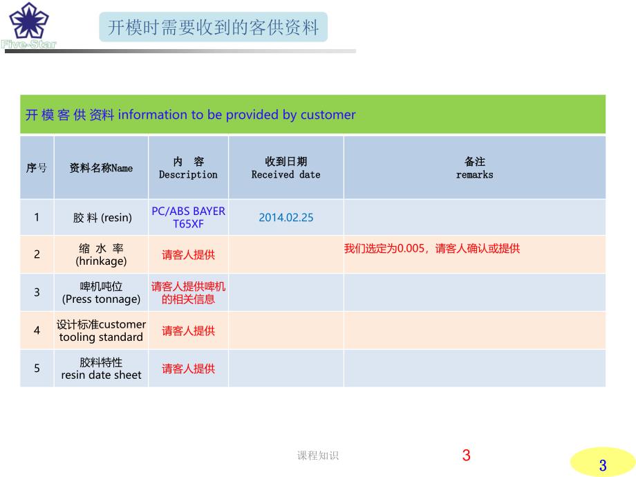 模具设计DFM模板【特制材料】_第3页