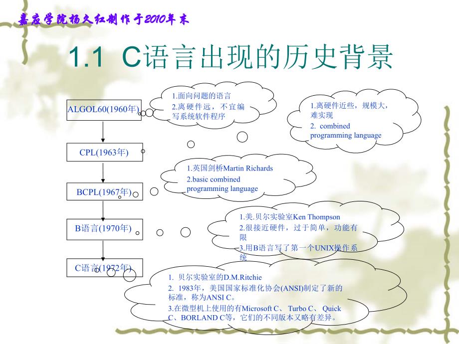 C语言教学课件之第1章C语言概述_第4页