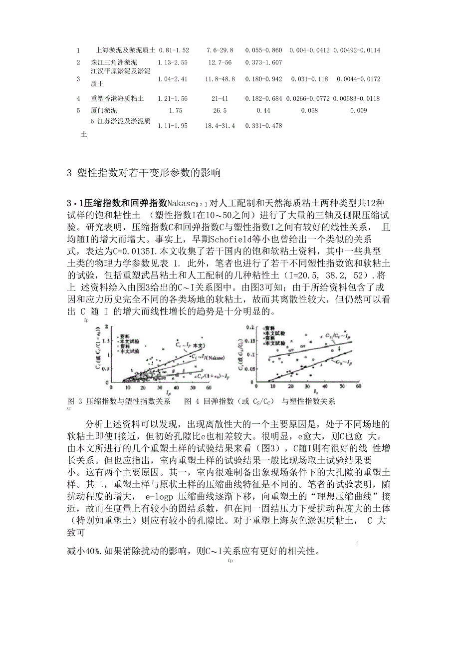 饱和软粘土的塑性指数对其压缩变形参数的影响_第3页