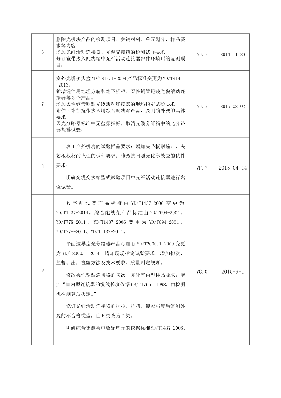 泰尔产品配线实施认证细则_第3页